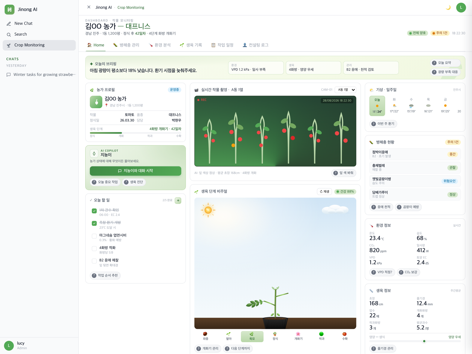 Crop-monitoring dashboard